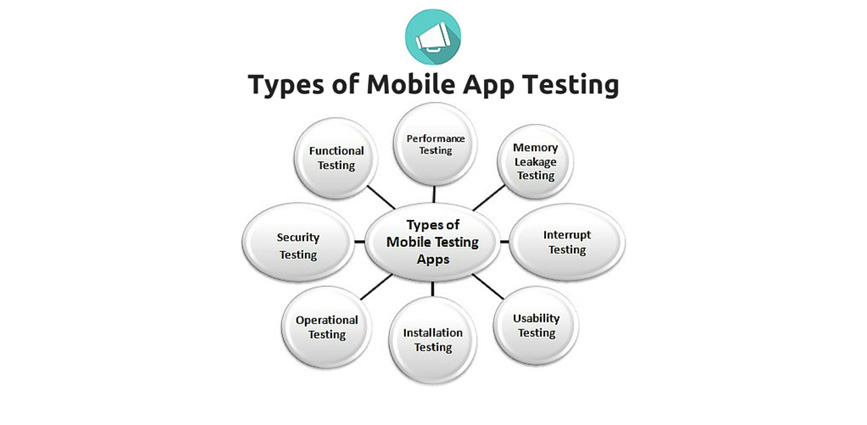 types-of-mobile-test
